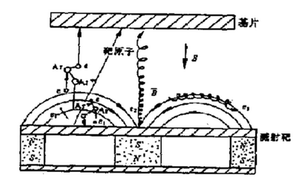 福建生產(chǎn)真空濺射鍍膜機(jī)價(jià)格