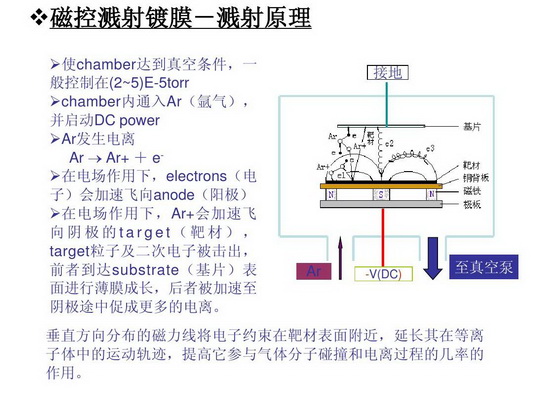 江蘇購(gòu)買(mǎi)真空濺射鍍膜機(jī)價(jià)格